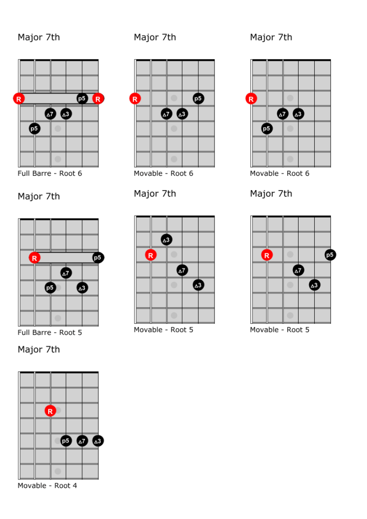 Major 7th chords, useful voicings